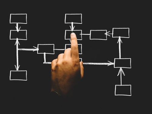 Finger over logic flow
